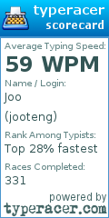 Scorecard for user jooteng