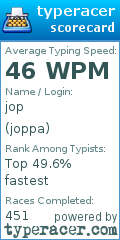 Scorecard for user joppa