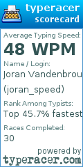 Scorecard for user joran_speed