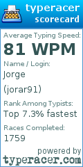 Scorecard for user jorar91