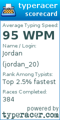 Scorecard for user jordan_20