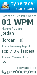 Scorecard for user jordan__s