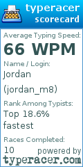 Scorecard for user jordan_m8