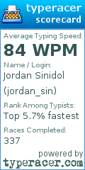 Scorecard for user jordan_sin