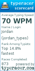 Scorecard for user jordan_types