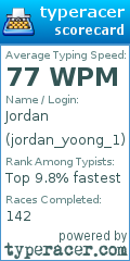 Scorecard for user jordan_yoong_1