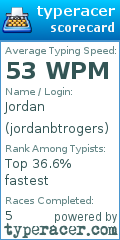 Scorecard for user jordanbtrogers