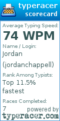 Scorecard for user jordanchappell