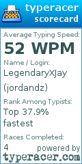 Scorecard for user jordandz