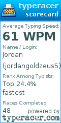 Scorecard for user jordangoldzeus5