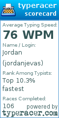 Scorecard for user jordanjevas