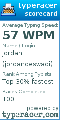 Scorecard for user jordanoeswadi