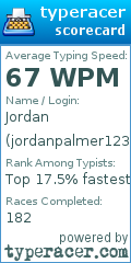 Scorecard for user jordanpalmer12345