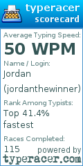 Scorecard for user jordanthewinner