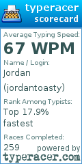 Scorecard for user jordantoasty