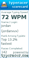 Scorecard for user jordanxvx