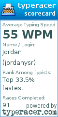 Scorecard for user jordanysr