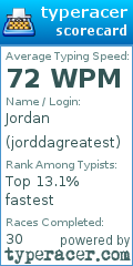 Scorecard for user jorddagreatest