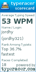 Scorecard for user jordhy321