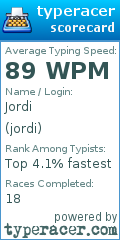 Scorecard for user jordi
