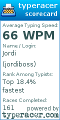 Scorecard for user jordiboss