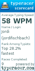 Scorecard for user jordifischbach