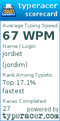 Scorecard for user jordim
