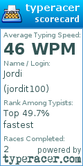 Scorecard for user jordit100
