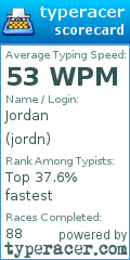 Scorecard for user jordn