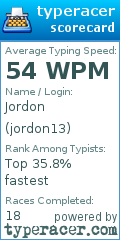 Scorecard for user jordon13