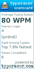 Scorecard for user jordrok