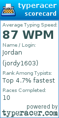 Scorecard for user jordy1603