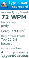 Scorecard for user jordy_act1009