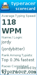 Scorecard for user jordybitter