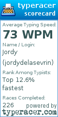 Scorecard for user jordydelasevrin