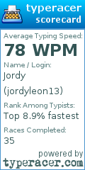 Scorecard for user jordyleon13
