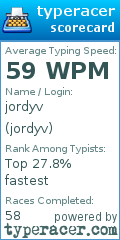 Scorecard for user jordyv