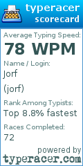 Scorecard for user jorf