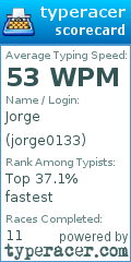 Scorecard for user jorge0133