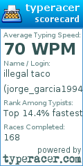 Scorecard for user jorge_garcia1994
