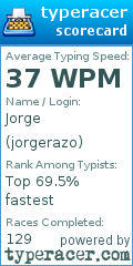 Scorecard for user jorgerazo