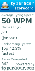 Scorecard for user jori666