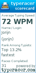 Scorecard for user jorijn