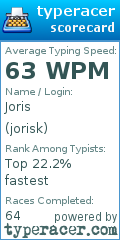 Scorecard for user jorisk