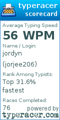 Scorecard for user jorjee206