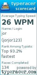 Scorecard for user jorjor123