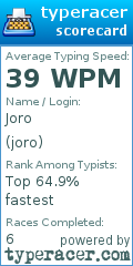 Scorecard for user joro
