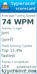 Scorecard for user jorrif