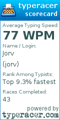 Scorecard for user jorv