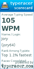 Scorecard for user jory64